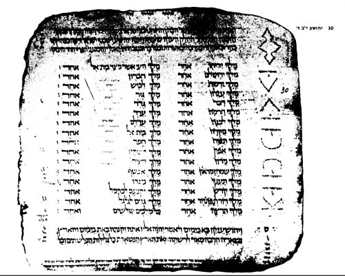 Cairo Codex - From the Karaite Synagogue at Abbasiya.  Written in 895 by Moshe ben Asher.
