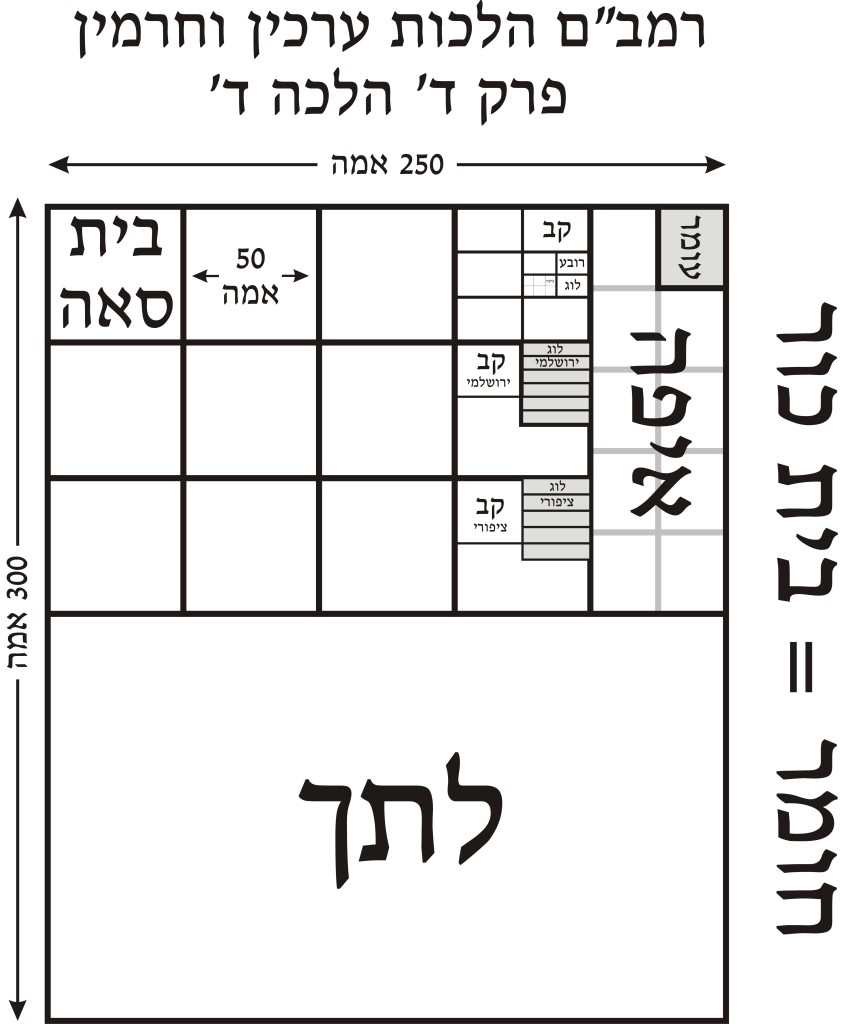 Rambam - Mishneh Torah - Areas - Arakhin ve-Haramin - Letekh Homer Eifah Omer Kab 4.4